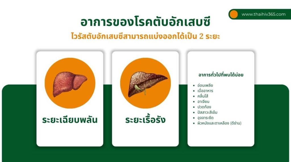 อาการของ โรคตับอักเสบซี