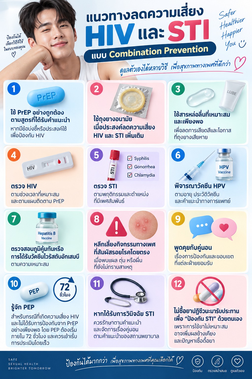 ภาพสรุปแนวทางป้องกัน HIV และ STI แบบผสมผสาน เช่น การใช้ PrEP ถุงยาง สารหล่อลื่น การตรวจ HIV และ STI การรับวัคซีน และการรู้จัก PEP