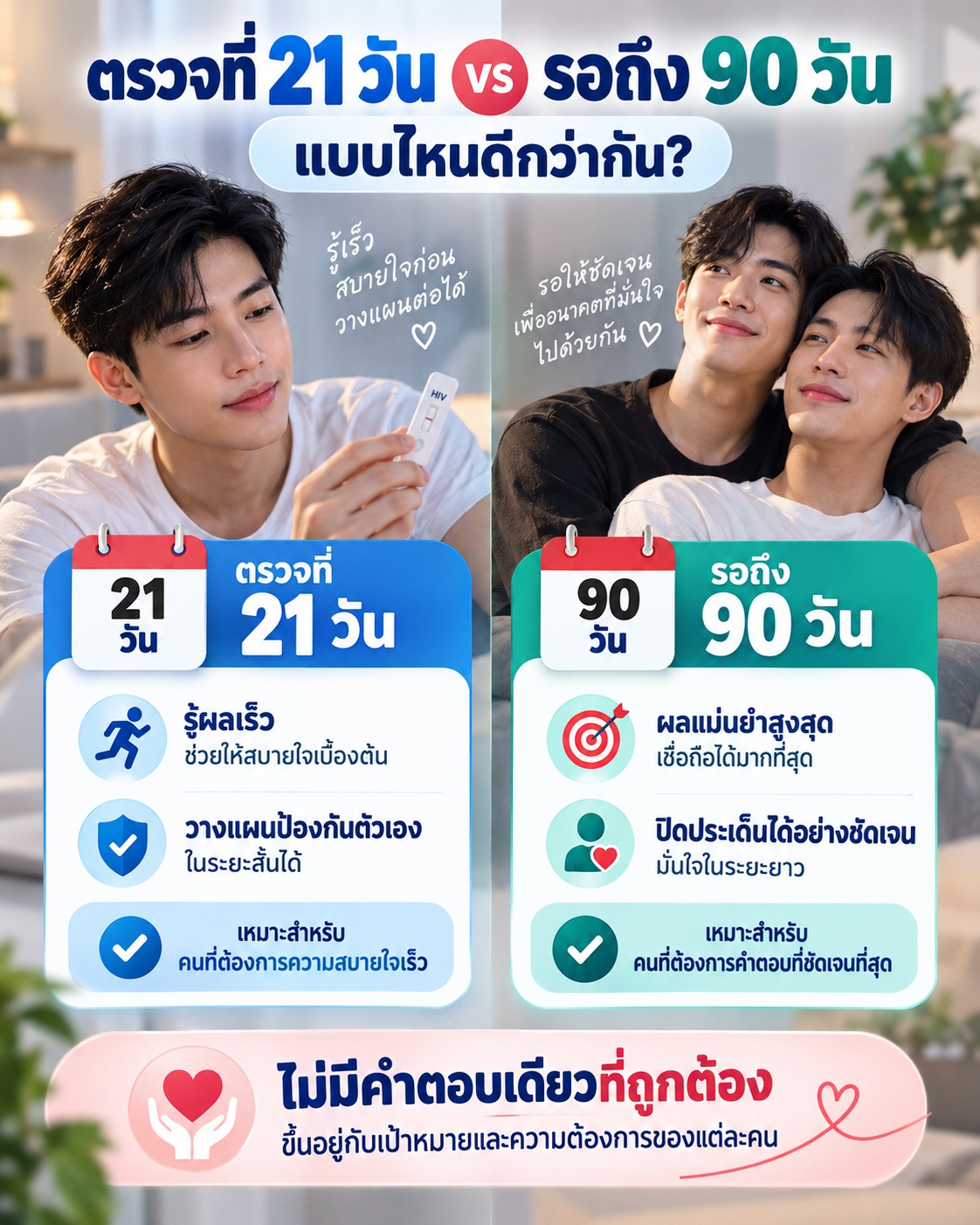 ภาพเปรียบเทียบการตรวจ HIV ที่ 21 วันกับการรอถึง 90 วัน โดยเน้นความต่างระหว่างการรู้ผลเร็วกับความมั่นใจของผลตรวจในระยะยาว
