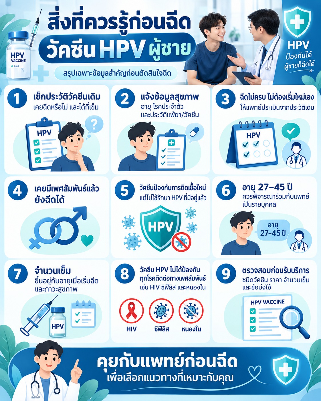 ภาพสรุปข้อควรรู้สำคัญก่อนฉีดวัคซีน HPV สำหรับผู้ชาย เช่น ประวัติวัคซีนเดิม อายุ สุขภาพ จำนวนเข็ม และข้อจำกัดของวัคซีนอย่างเข้าใจง่าย