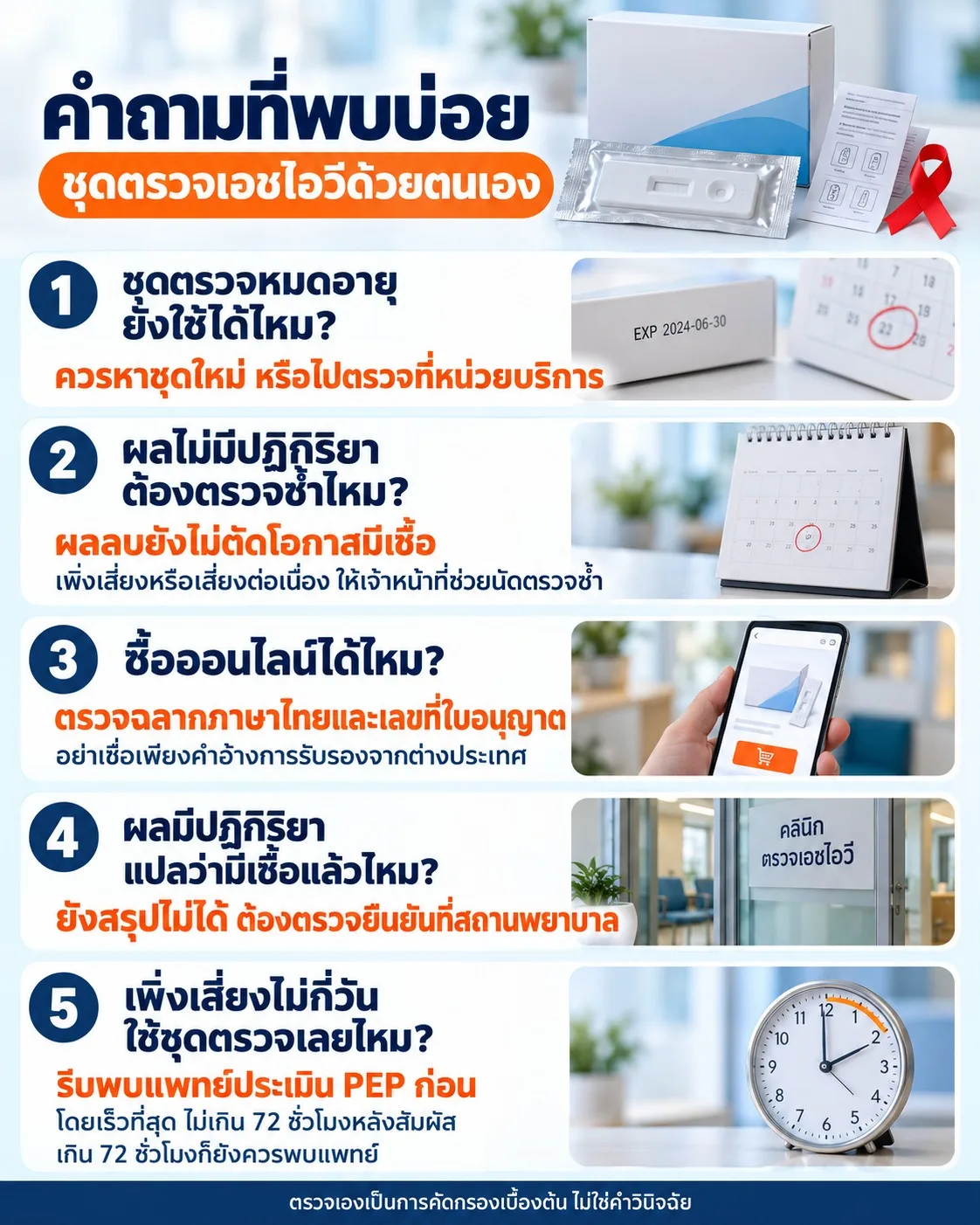 ภาพสรุปคำถาม–คำตอบ 5 ข้อ เรื่องชุดตรวจหมดอายุ การตรวจซ้ำ ซื้อออนไลน์ ผลมีปฏิกิริยา และการพบแพทย์ประเมิน PEP หากเพิ่งเสี่ยง