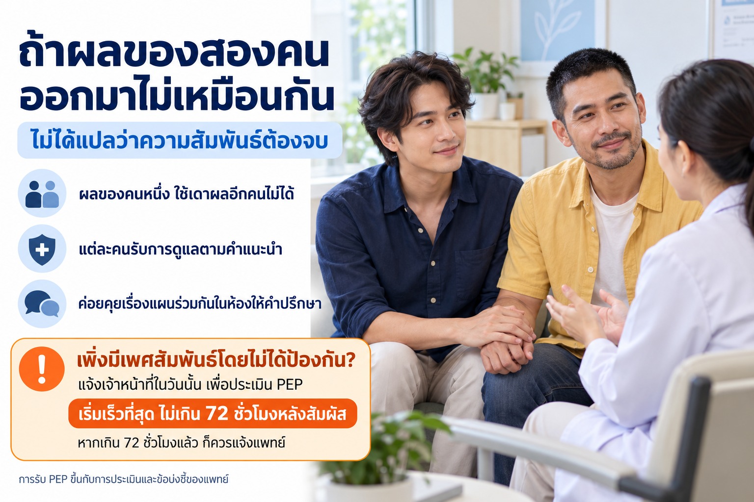 ภาพคู่ชายไทยจับมือกันขณะรับคำปรึกษา พร้อมข้อความว่าผลตรวจต่างกันไม่ได้แปลว่าความสัมพันธ์ต้องจบ และควรรีบประเมิน PEP หากเพิ่งมีเหตุเสี่ยง